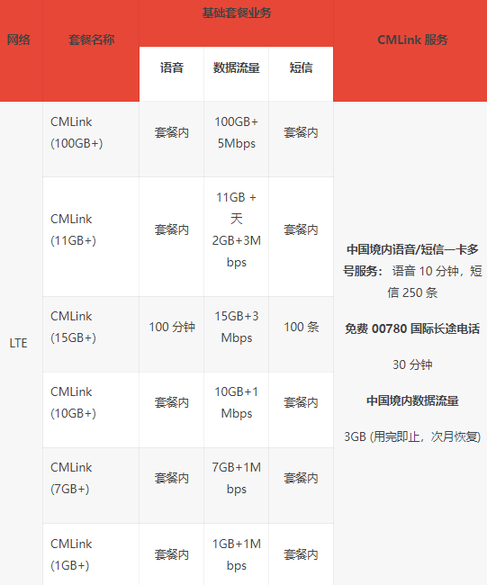 中国移动联手SK电信推出创新服务，实现中韩手机号互连互通