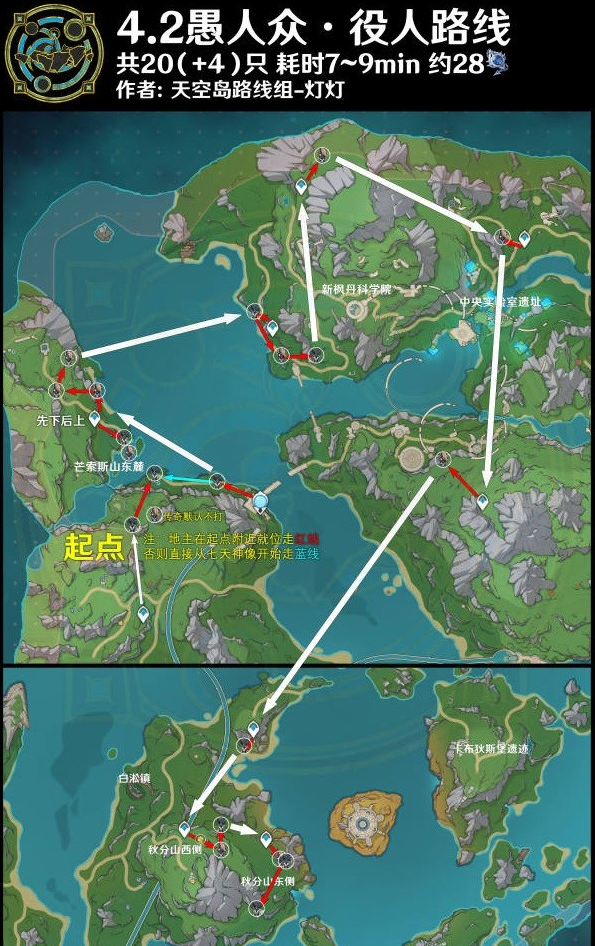 《原神》4.2版本愚人众役人路线介绍