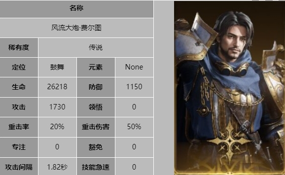 《龙息神寂》风流大炮费尔图详细技能解析
