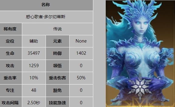 《龙息神寂》惑心歌者多尔切蒂斯详细技能解析