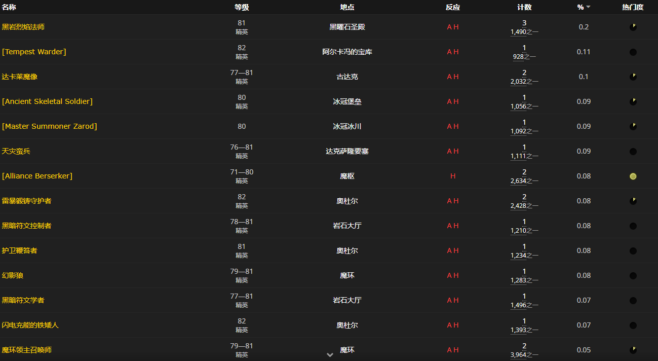 《魔兽世界怀旧服》铭文帝黄晶图鉴获取攻略
