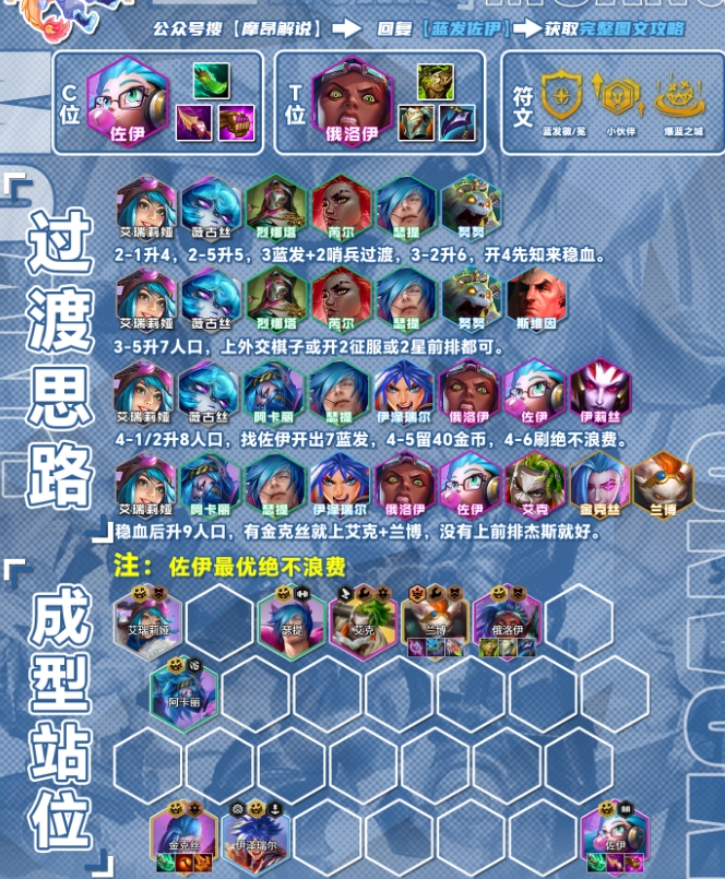 《云顶之弈》S13蓝发佐伊阵容怎么搭配