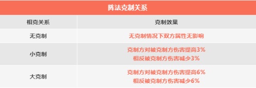 《梦幻新诛仙》怎么布阵？阵法系统攻略