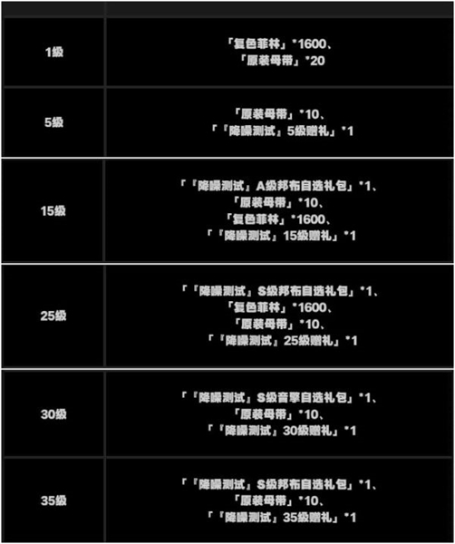 《绝区零》抽卡道具获取方法