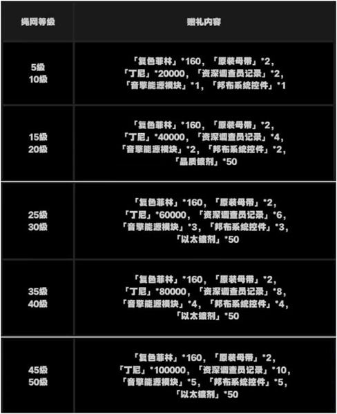 《绝区零》抽卡道具获取方法