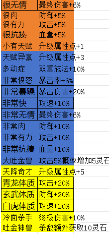 《所谓修真》新手宠物培养技巧一览