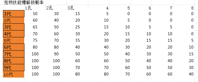 《所谓修真》新手宠物培养技巧一览