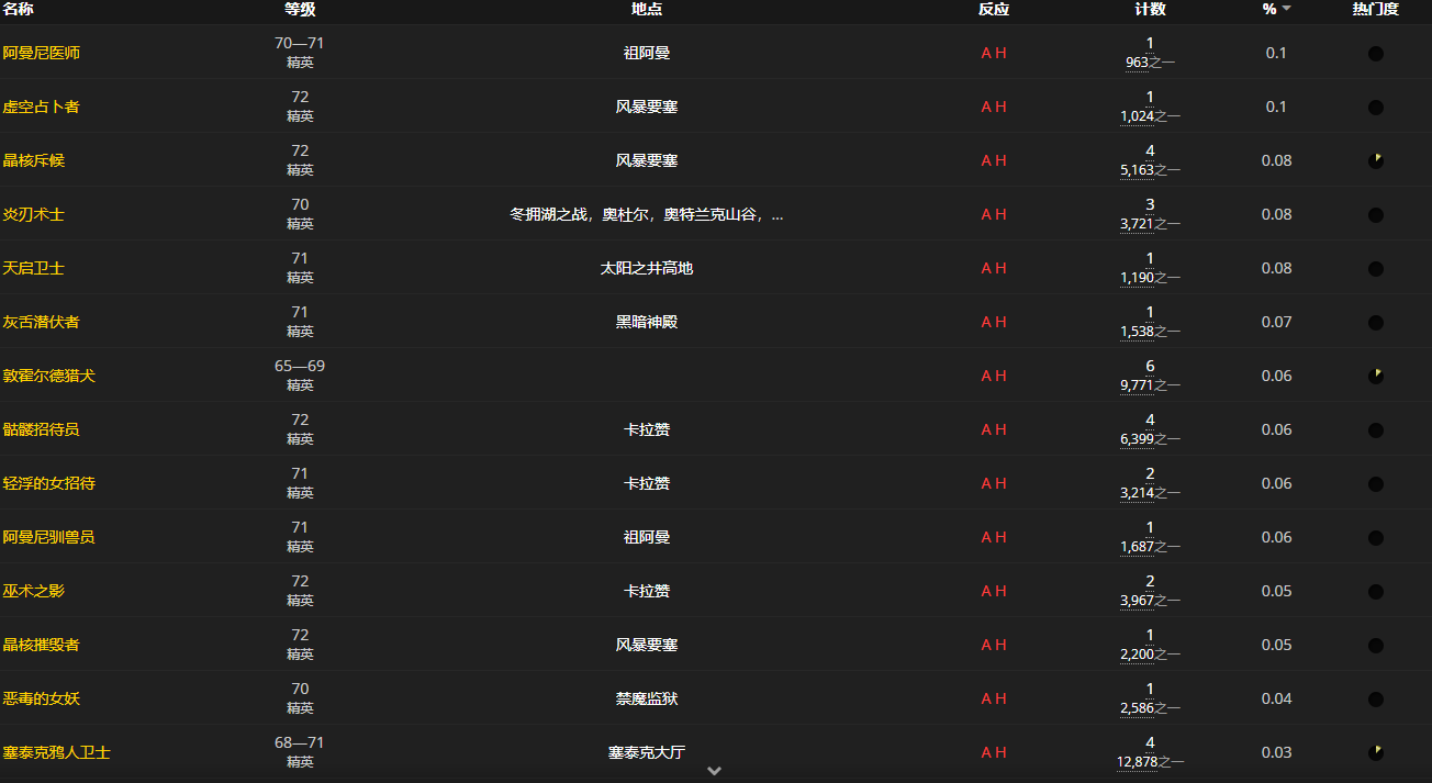 《魔兽世界怀旧服》精致恒金戒指图鉴获取攻略