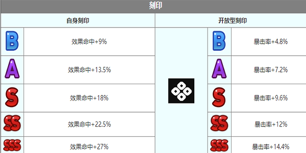 《第七史诗》赛瑞丝怎么样