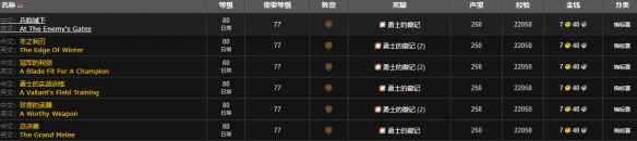 《魔兽世界》晶鳞鱼群位置具体一览