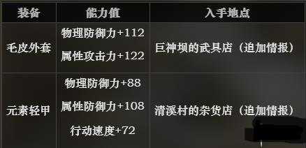 《八方旅人》第一章能刷到哪些好装备