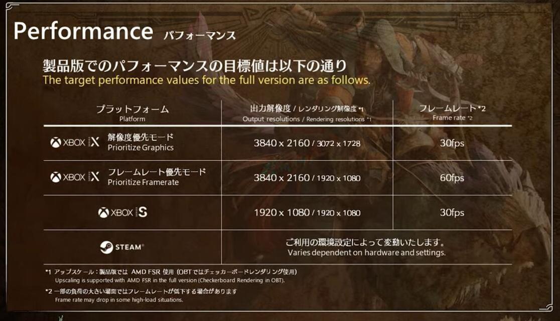 《怪物猎人：荒野》正式版改进内容公布，未来还有第二次测试