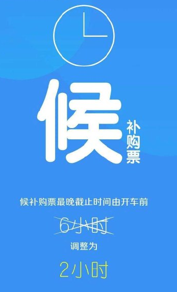 12306售票退票有新变化，12306退改签介绍