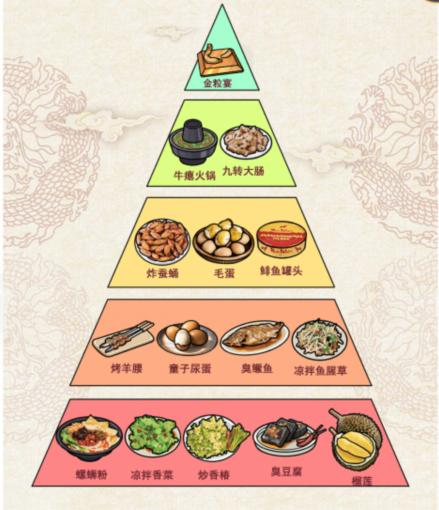 《文字玩出花》美食天梯怎么通关