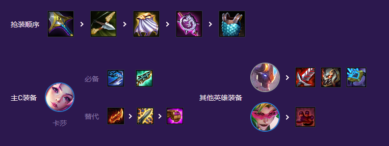 《云顶之弈》S8梦中情猴阵容玩法攻略