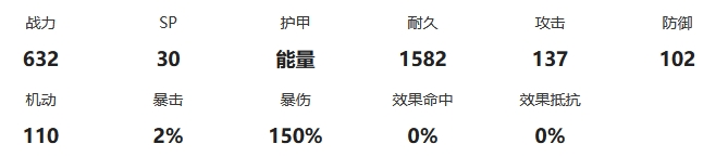 《交错战线》辉砾战力面板与跃升天赋详解