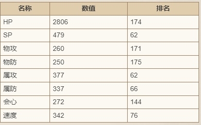 《歧路旅人：大陆的霸者》马努埃尔技能强度解析