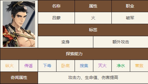 《如鸢》吕蒙技能天赋攻略