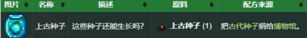 《星露谷物语》深度探索，揭秘上古种子与永恒果园的秘密