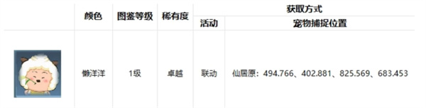 《逆水寒手游》懒洋洋坐标