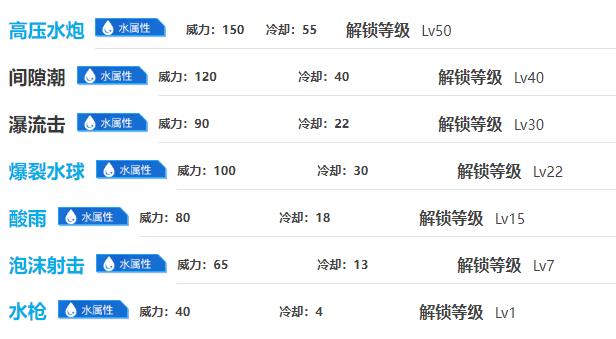 《幻兽帕鲁》武道蛙图鉴一览