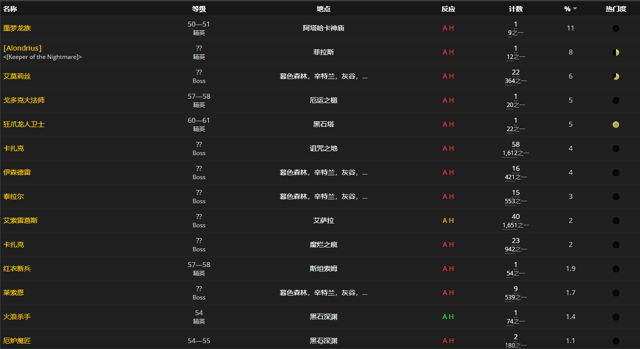 《魔兽世界怀旧服》亮布披风图样获取攻略