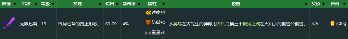 《星露谷物语》无限匕首获得方法详解