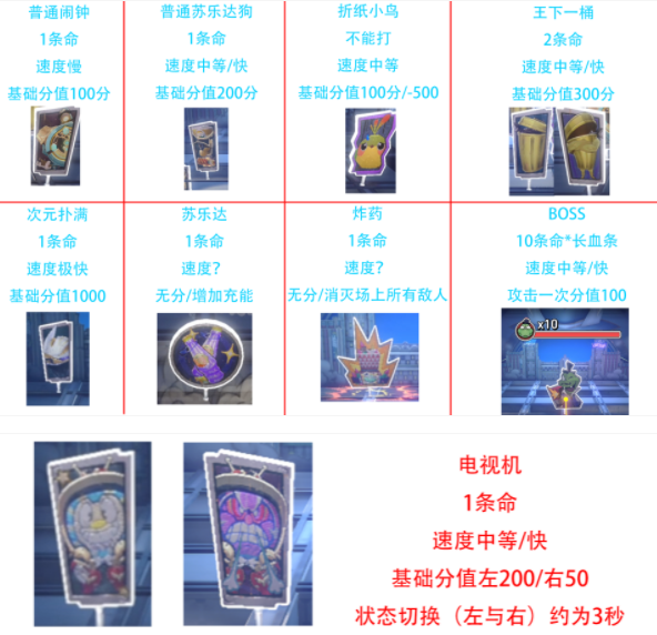 《崩坏：星穹铁道》第几滴血成就怎么达成
