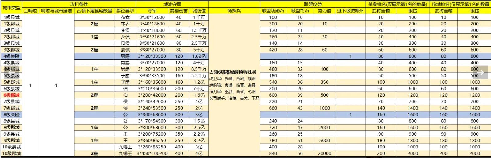战地无疆哨塔怎么建立 战地无疆哨塔建立方式